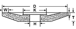 Dish Saucer Wheels